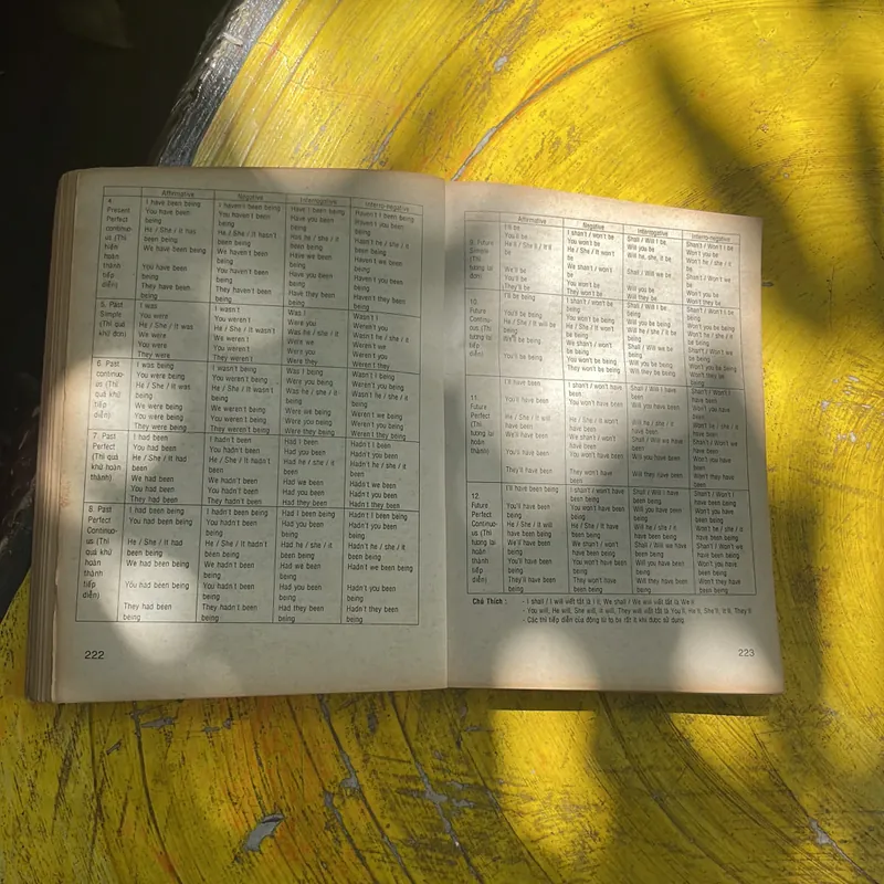 VĂN PHẠM TIẾNG ANH THỰC HÀNH- NGUYỄN XUÂN KHÁNH MA(USA)-NGUYỄN THANH CHƯƠNG 696570