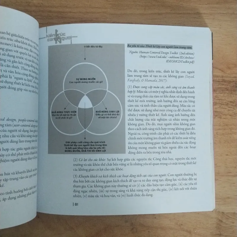 Kiến trúc và con người - KTS Trần Minh Tùng 702415