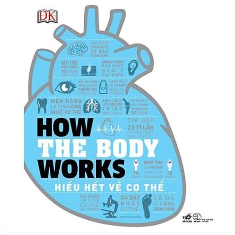 Sách - How the body works - Hiểu hết về cơ thể 540468