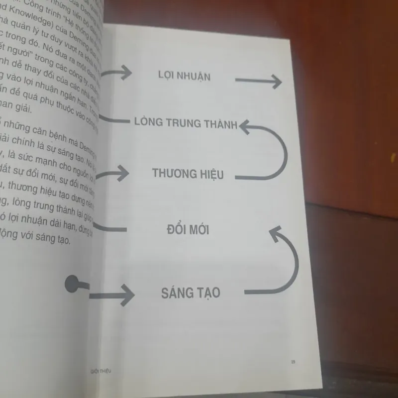 Marty Neumeier - THE DESIGNFUL COMPANY (Sáng tạo, văn hóa đổi mới không ngừng) 1029699