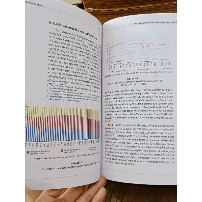 Kinh tế Trung Quốc - Vũ Lực, Tùy Phúc Dân, Trịnh Lỗi (Nguyễn Thị Thu Hằng dịch) 929979