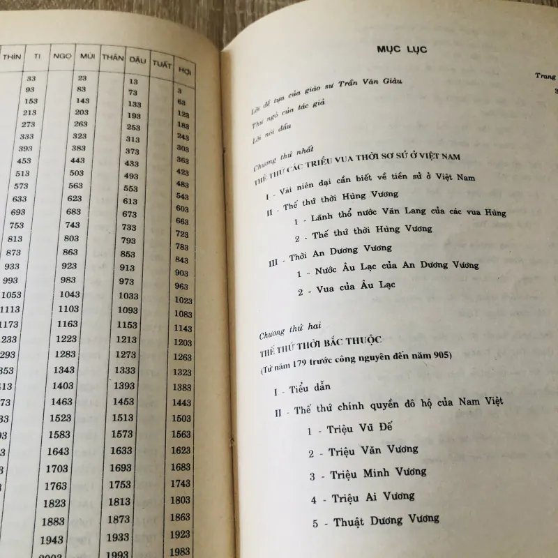 THẾ THỨ CÁC TRIỀU VUA VIỆT NAM  1029165