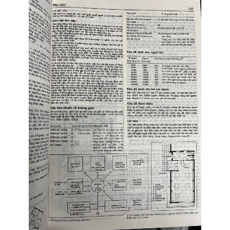 Những dữ liệu của kiến trúc sư sổ tay các kiểu công trình xây dựng 728393