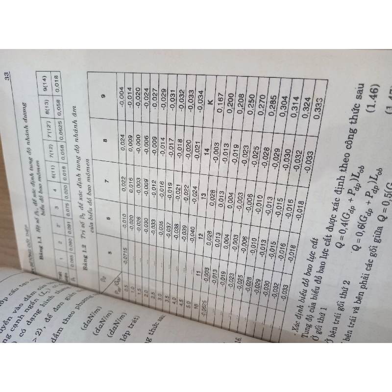 Kết cấu bê tông cốt thép - Võ Bá Tầm 559053