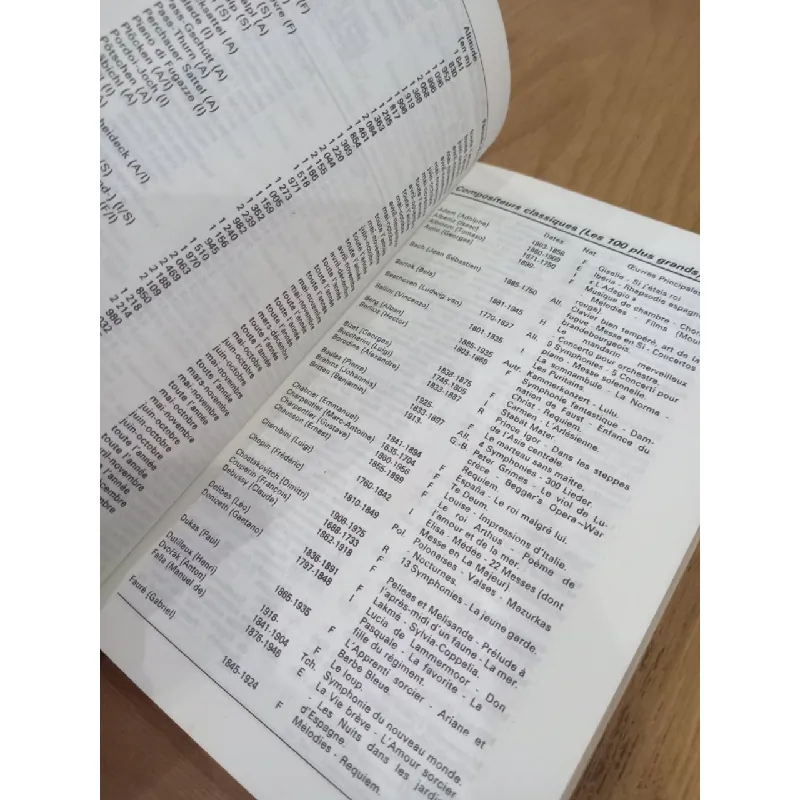 Mini encyclopédie 574017