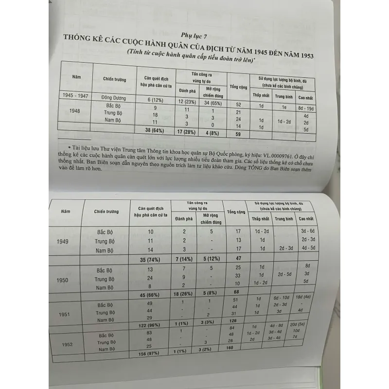 Lịch sử đấu tranh chống phá càn quét, bình định trong cuộc kháng chiến chống thực......... 1023673