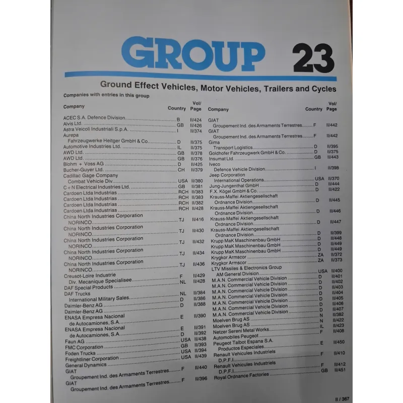 Danh mục Thiết bị Quốc phòng Quốc tế 1988/89 - Tập II 958052