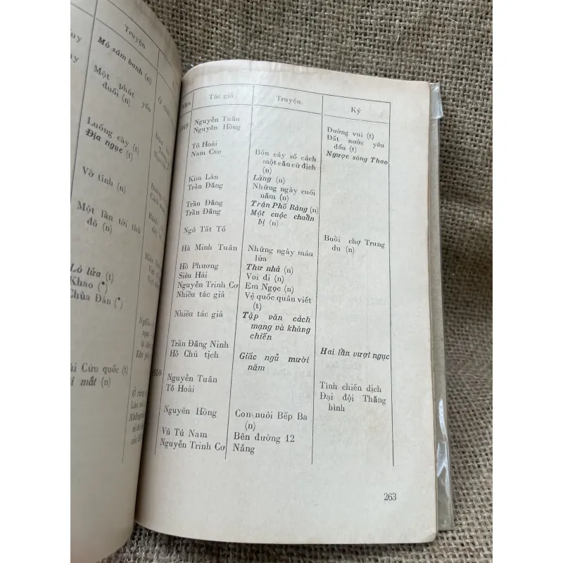 Mấy vấn đề văn xuối Việt Nam 1945-1970 - Xb 1972 993498