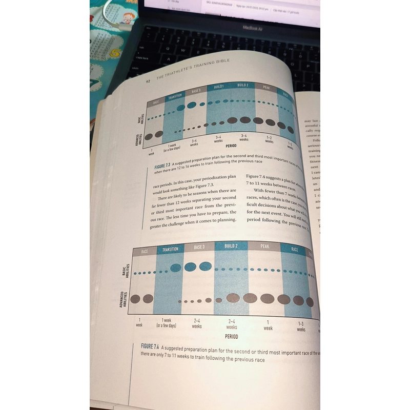 Sách học bơi chuyên sâu (tiếng Anh): THE TRIATHLETE'S TRAINING BIBLE (Khổ lớn, dày nặng) 476880