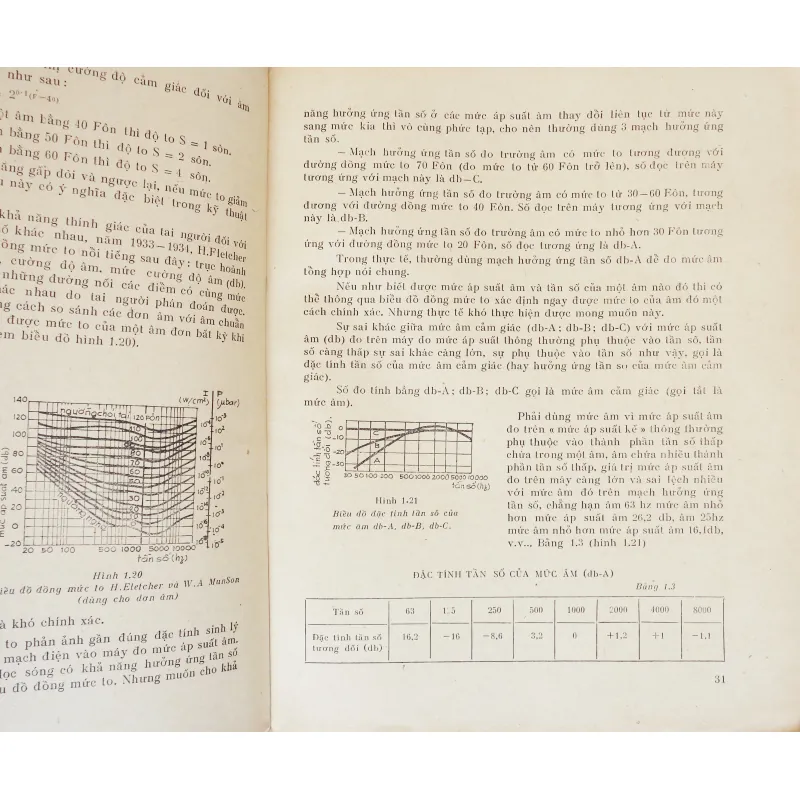 Cơ sở Âm học kiến trúc 568552
