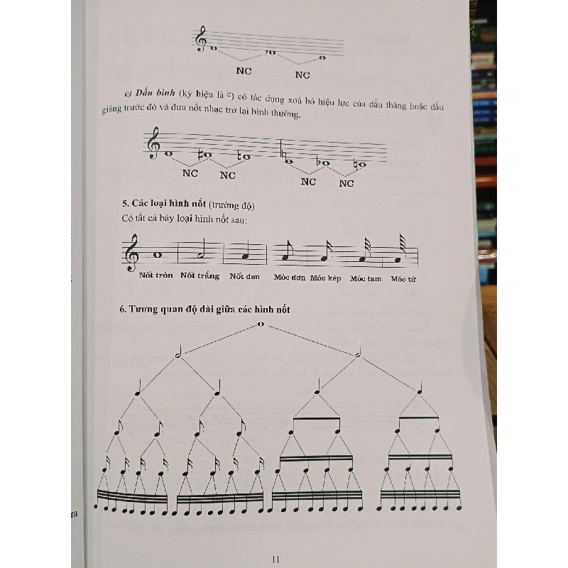 36 ngày biết đệm Guitar - Song Minh 753571
