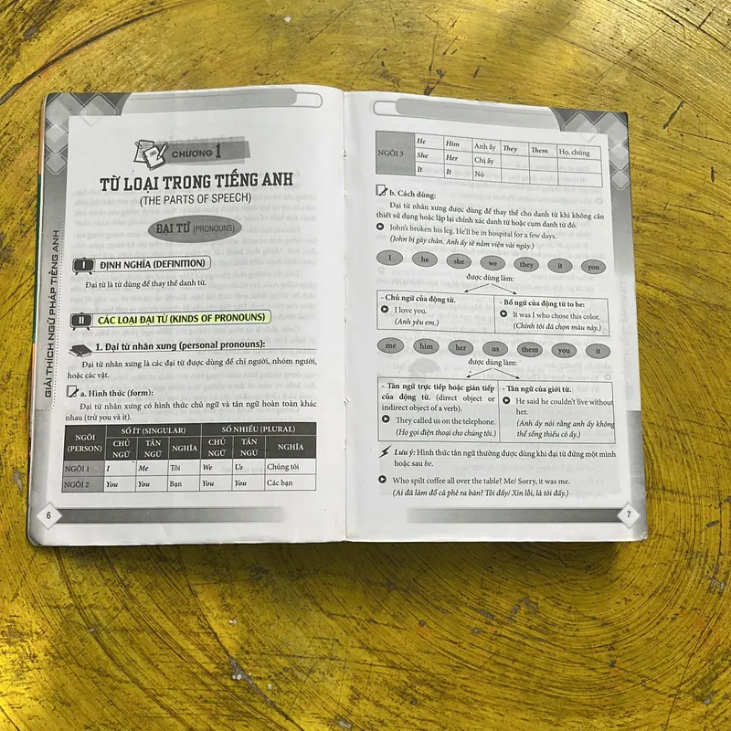 GIẢI THÍCH NGỮ PHÁP TIẾNG ANH- ĐẠI LỢI- HƯƠNG GIANG 712224