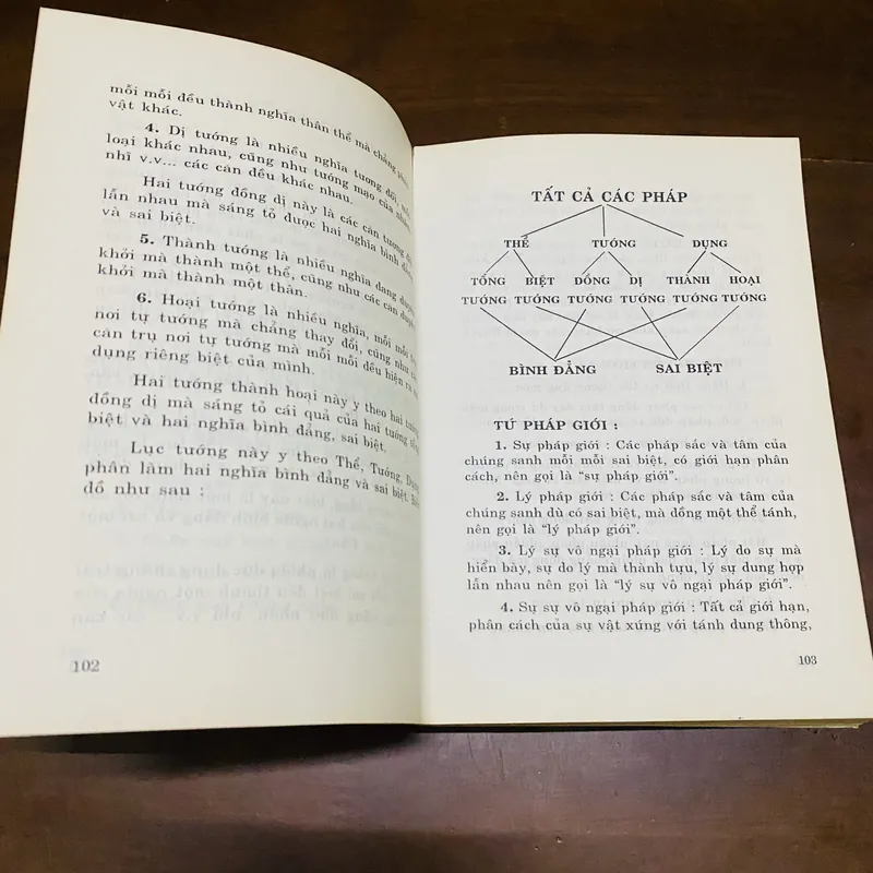 Chư kinh tập yếu - Thích Duy Lực  719103