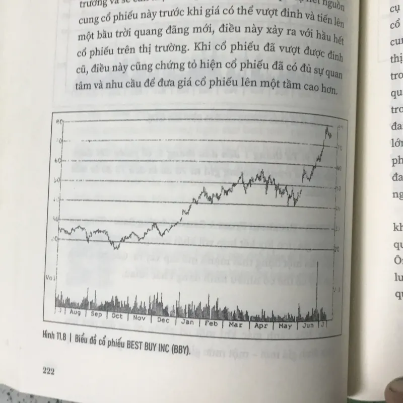 Sách hướng dẫn đầu tư cổ phiếu vẽ nến  976991