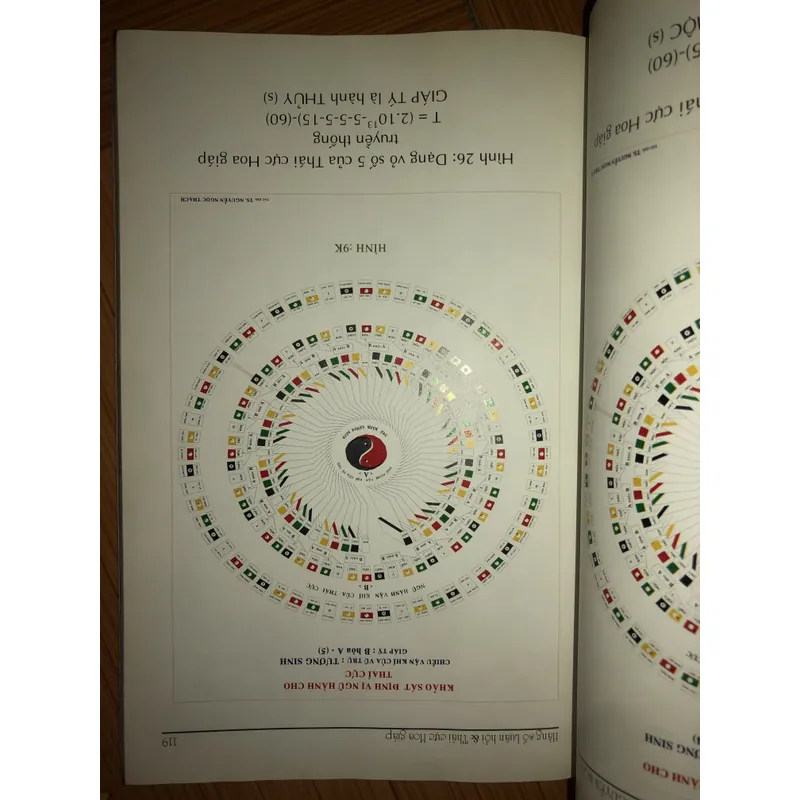 Hằng số luân hồi Thái Cực Hoa Giáp  701534