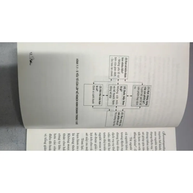 Lập Kế Hoạch Kinh Doanh Trong 1 Giờ – John McAdam 1022692