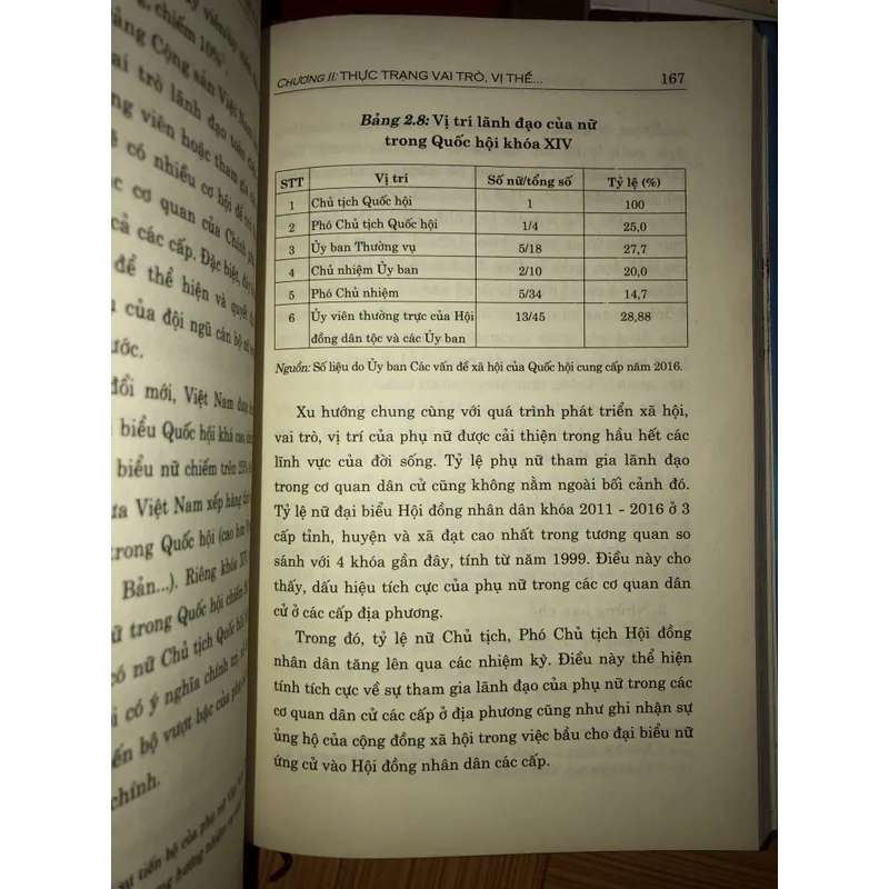 Vai trò và vị thế của nữ trí thức Việt Nam trong phát triển bền vững  721064