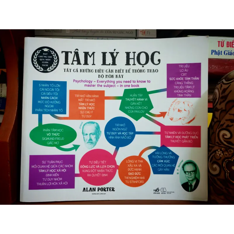 Tâm lý học - Tất cả những điều cần biết để thông thạo bộ môn này 999996