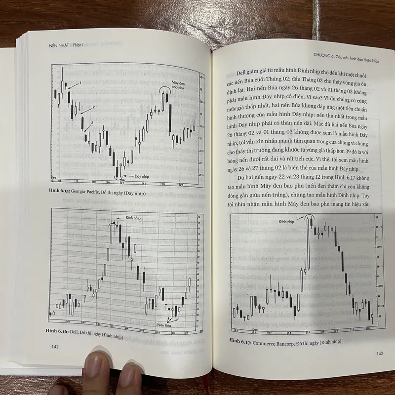 Tuyệt Kỹ giao dịch bằng đồ thị nến Nhật  (7) 600614