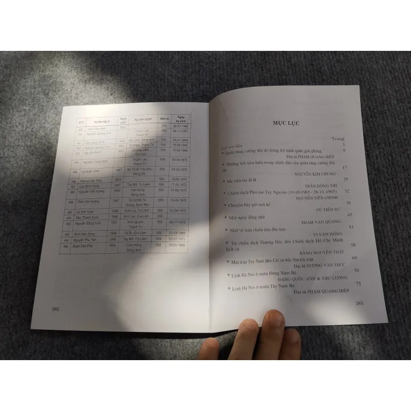 KÝ ỨC CHIẾN TRANH CỦA CHIẾN SĨ HÀ NỘI TRONG KHÁNG CHIẾN CHỐNG MỸ, CỨU NƯỚC TẬP 2 570685