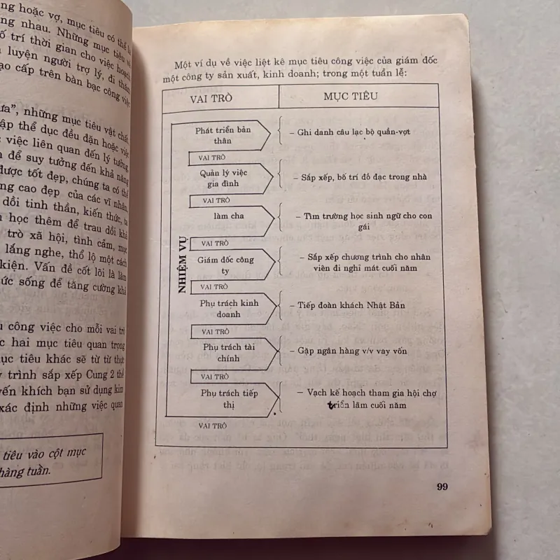 Kim chỉ nam cuộc đời 757498