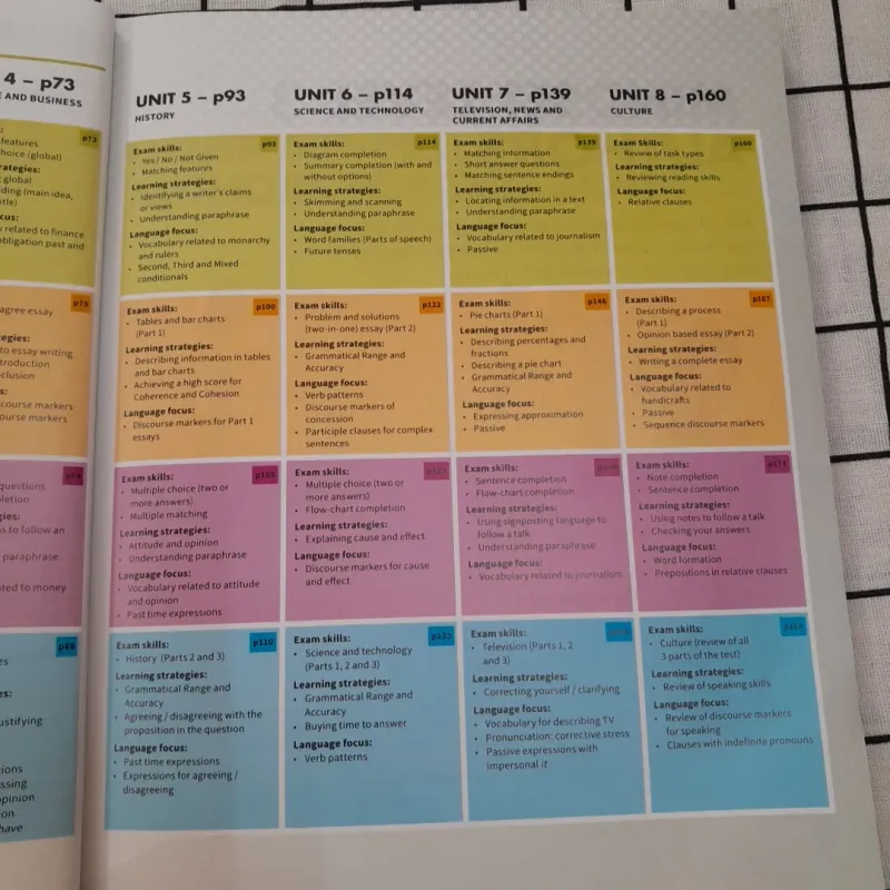 MINDSET FOR IELTS. level 3. Student' book. Fahasa edition pub.2023 792414