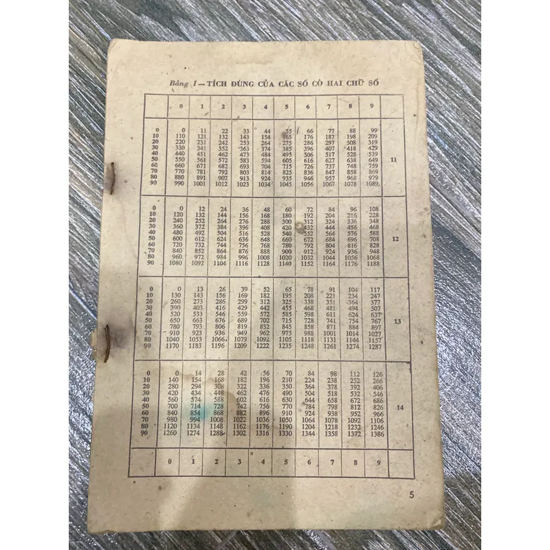 SÁCH BẢNG TRA CỨU CÁC CHỈ SỐ ĐẠI SỐ**SÁCH CŨ CỔ QUÝ**TẶNG QUÀ 0Đ + FREESHIP 606626