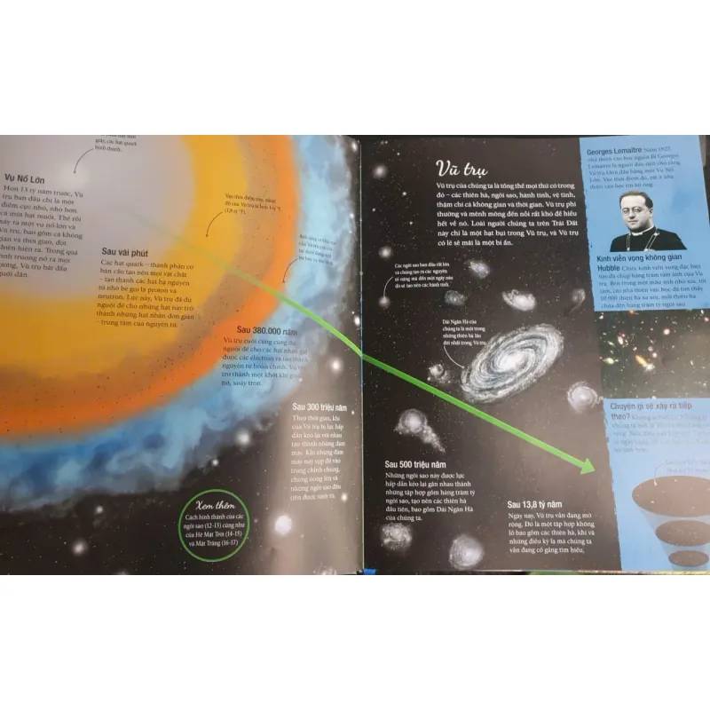 Vòng Đời - Vạn Vật Từ Khởi Đầu Cho Đến Kết Thúc 1009017