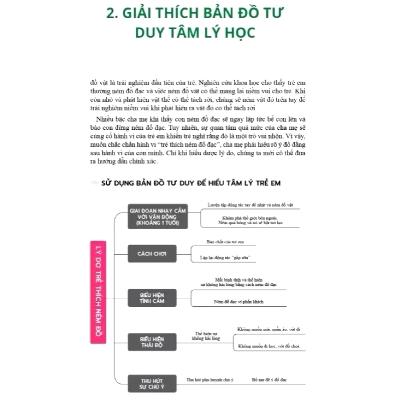 Combo: Giải Mã Tâm Lý Trẻ Em + 90% Trẻ Thông Minh Nhờ Cách Trò Chuyện Của Cha Mẹ 279618