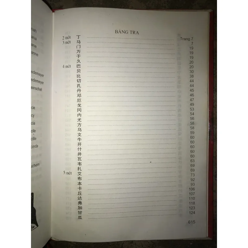 Từ điển tên riêng Trung - Anh  736754