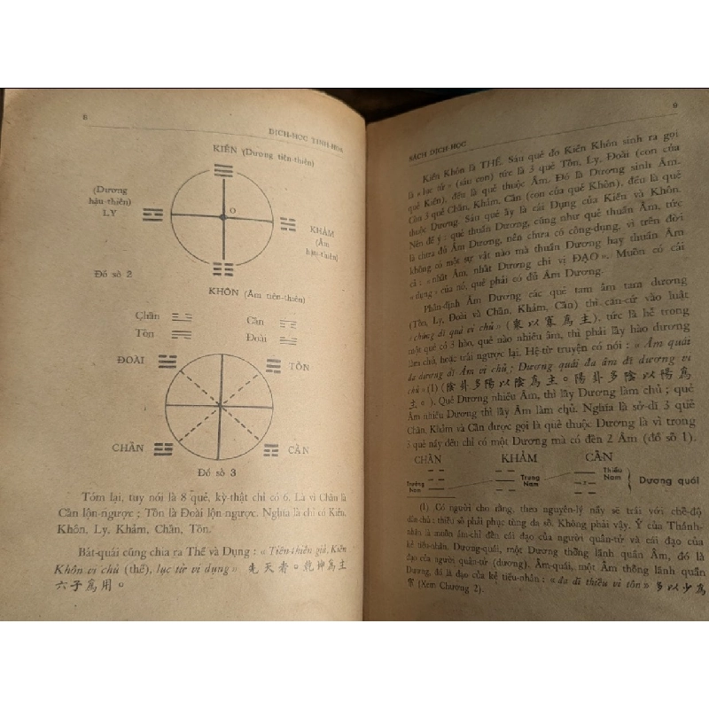 Dịch Học Tinh Hoa - Nguyễn Duy Cần 128839