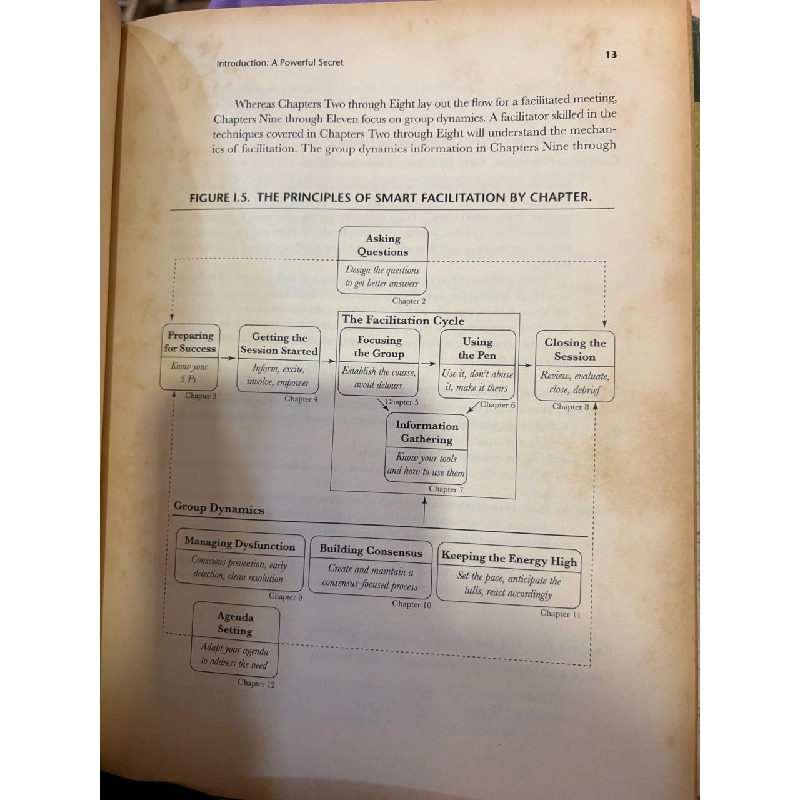 The secrets of facilitation - Michael Wilkinson 999665