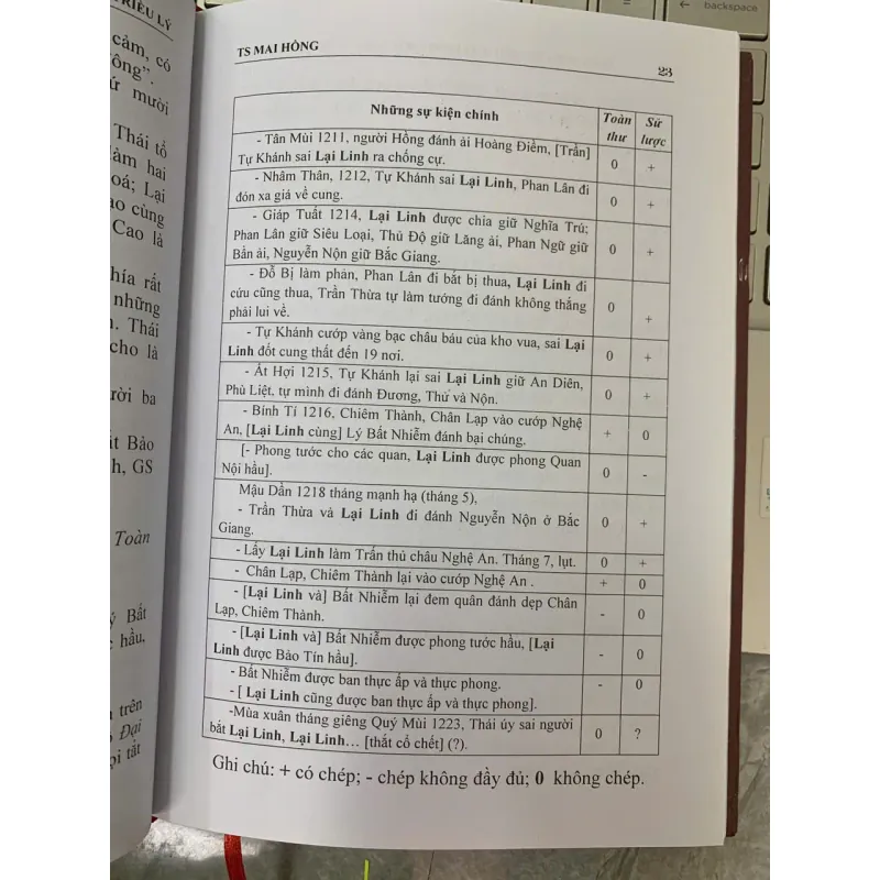 GIÁN NGHỊ ĐẠI PHU LẠI LINH BẬC TRUNG THẦN TRIỀU LÝ - TS. MAI HỒNG (CHỦ BIÊN) 722914