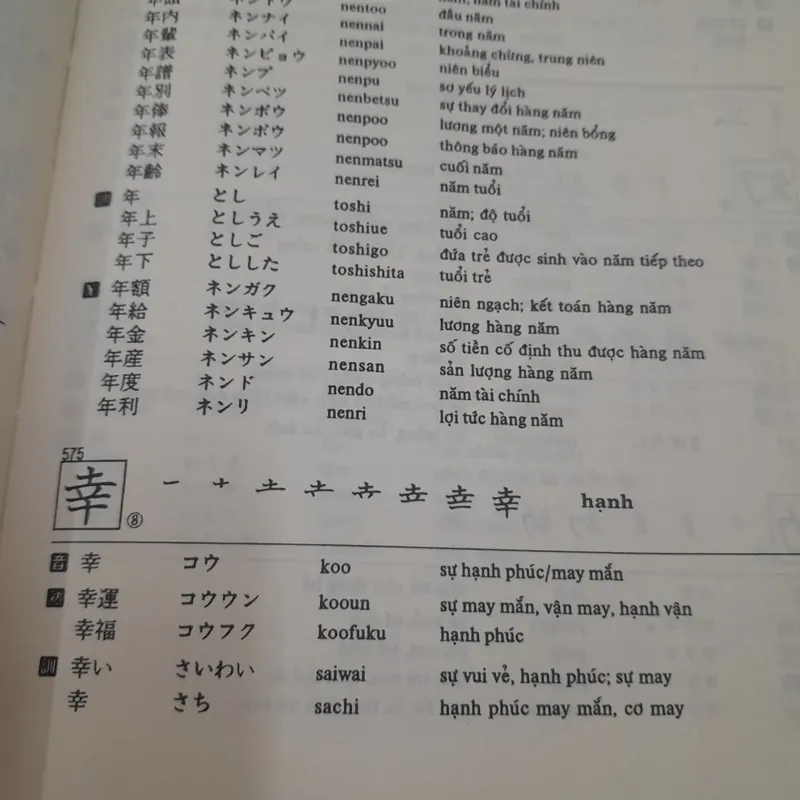 Từ điển Nhật Việt. Có chỉ dẫn cách viết chữ Hán, đọc ON/KUN phiên âm La Tinh 590598