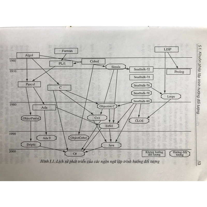 PHÁT TRIỂN HỆ THỐNG HƯỚNG ĐỐI TƯỢNG VỚI UML 2.0 VÀ C++(Nhúng C++) 488042