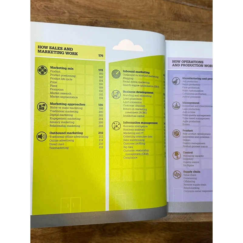 How Business Works - DK 723194