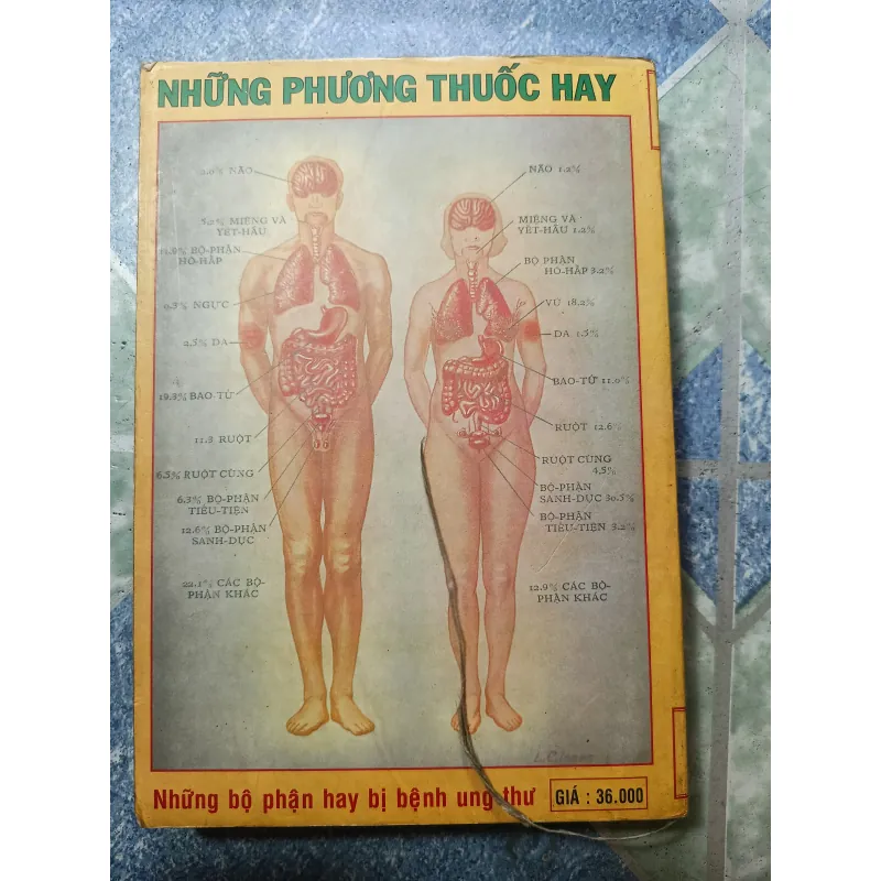 Những phương thuốc hay - các toa thuốc rượu và thuốc cao - Lương Y Võ Kim Đồng 975130