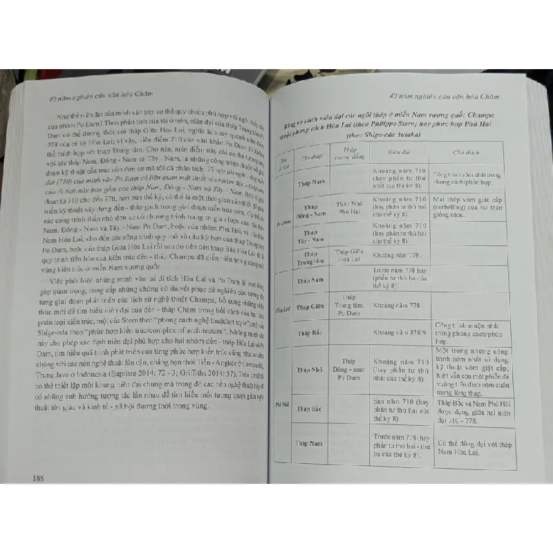 40 năm nghiên cứu văn hoá Chăm - Bùi Đức Hùng & Phan Quốc Anh 612278