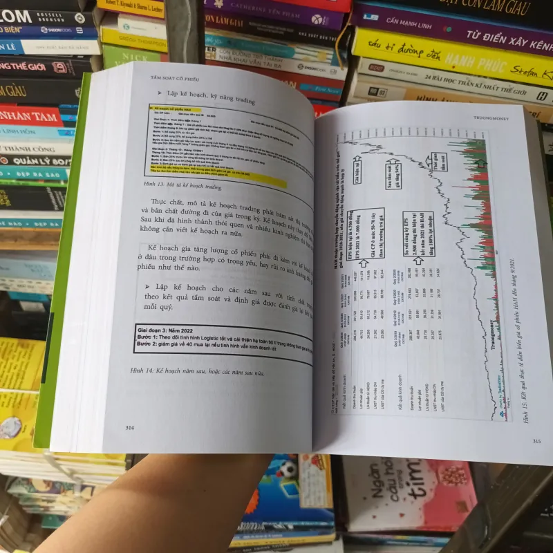 Tầm soát cổ phiếu - Truongmoney 977731