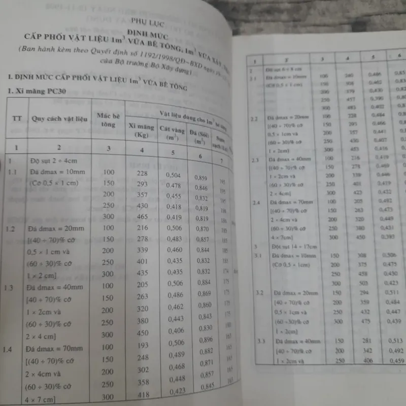 Xây dựng- Định mức vật tư trong Xây dựng cơ bản- Bộ Xây Dựng 1999 733858