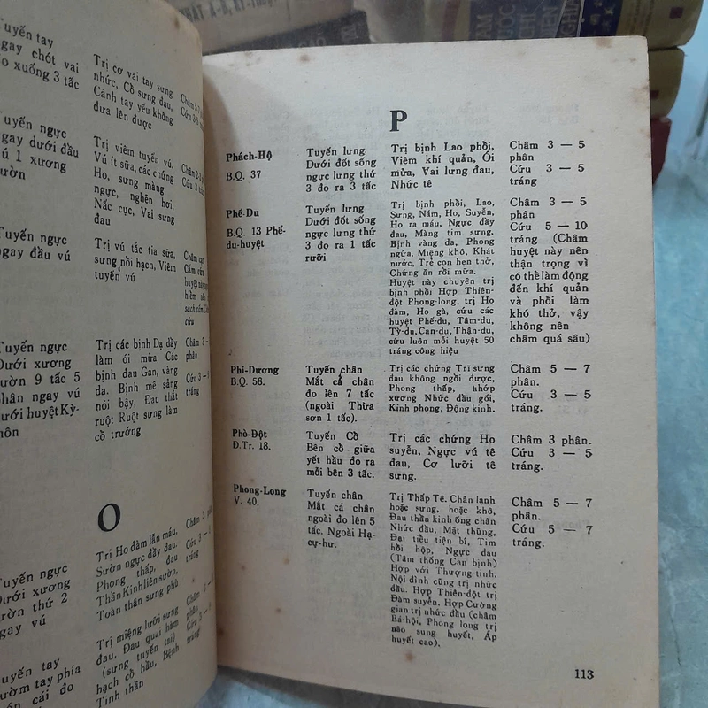 SỔ TAY CHÂM CỨU - LƯƠNG Y THƯỢNG TRÚC 469745