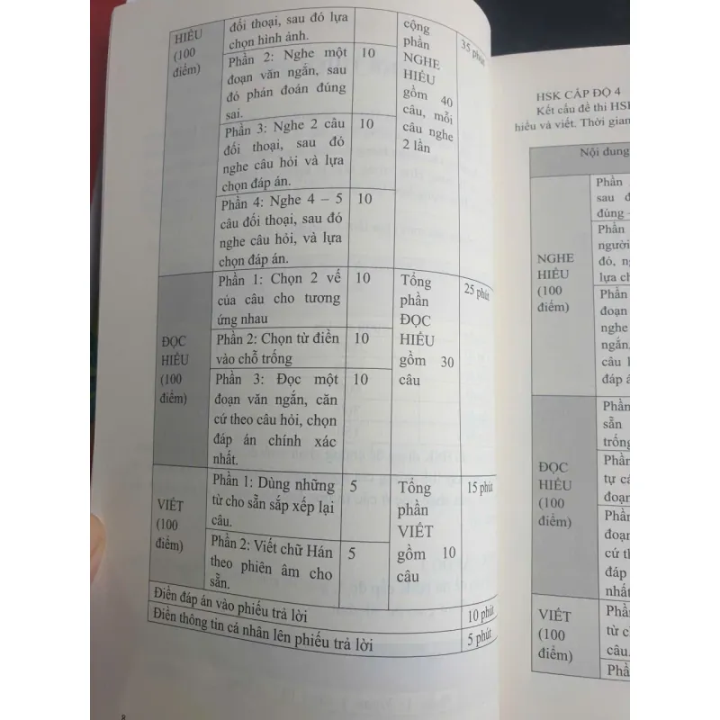 Bí kíp luyện thi HSK (bản mới) cấp độ 3 & 4 723349