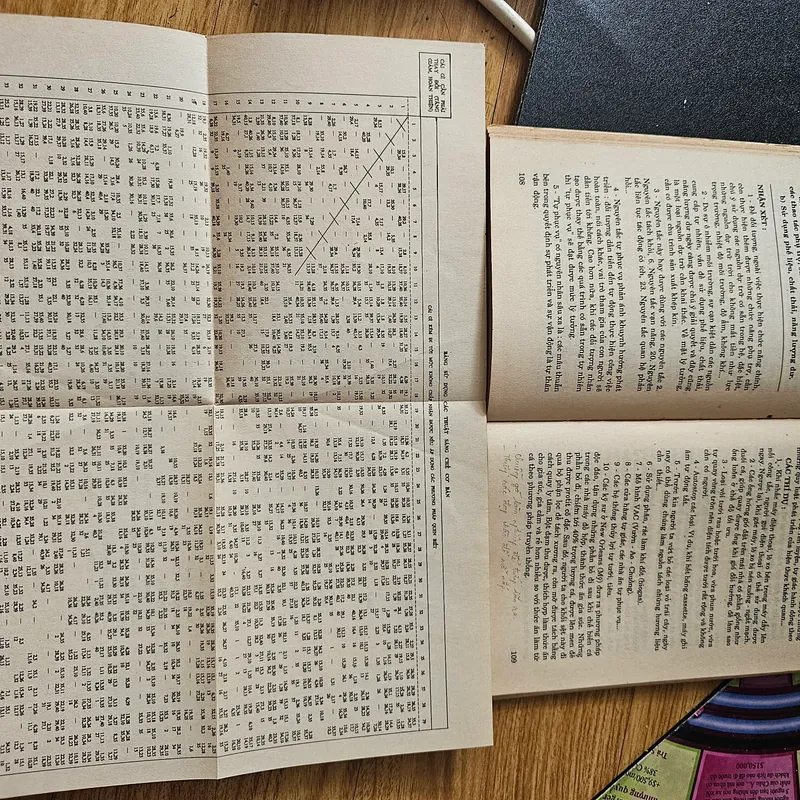 Sổ tay sáng tạo: Các thủ thuật (nguyên tắc) cơ bản
 698687