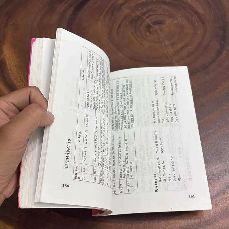 II Sách Phong Thuỷ: Phong Thuỷ Trong Xây Dựng Và Đời Sống - Trúc Viên - 2006 1008397