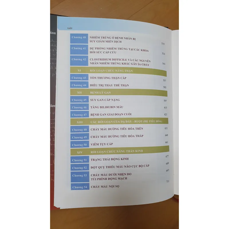 HỒI SỨC CẤP CỨU TOÀN TẬP  573549