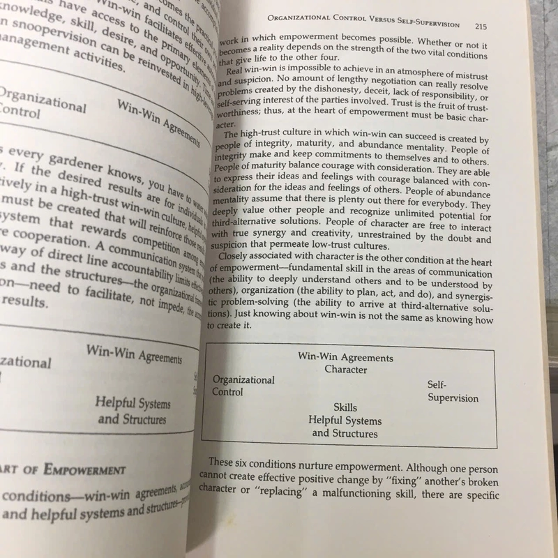 PRINCIPLE CENTERED LEADERSHIP- STEPHEN R.COVEY 508438