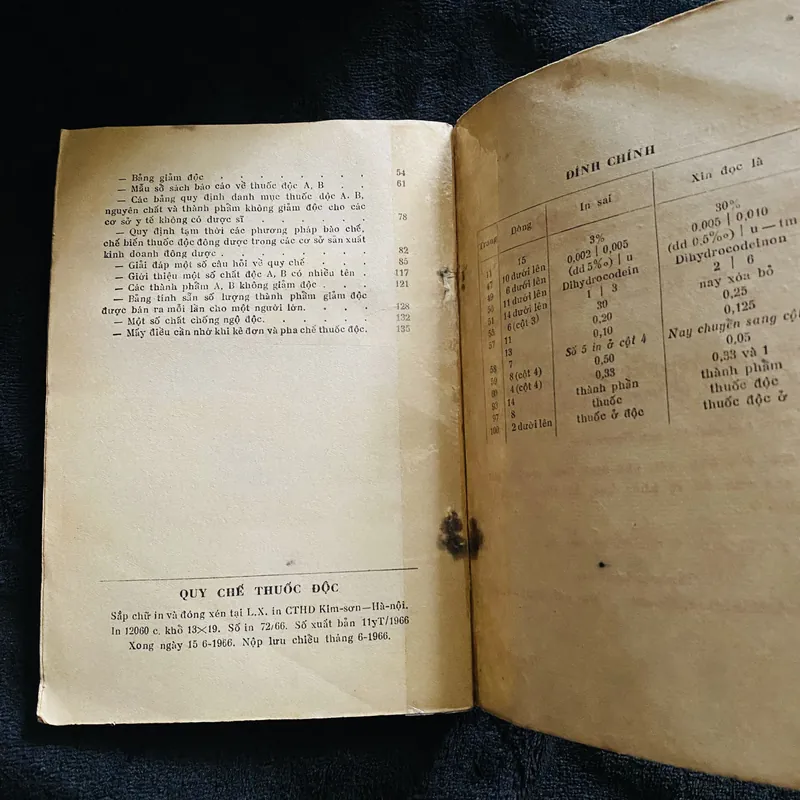 Quy chế thuốc độc (năm 1966) 736167
