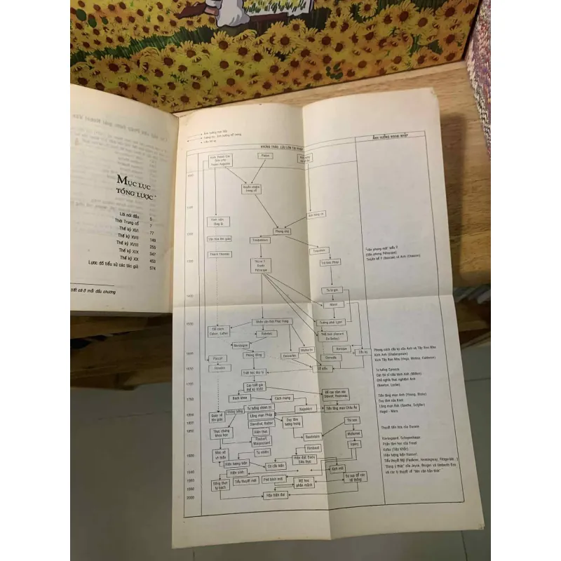 Lịch Sử Văn Học Pháp - Xavier Darcos 560540