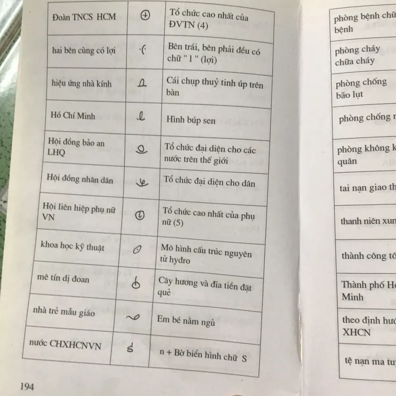 Học viết tốc ký 977038