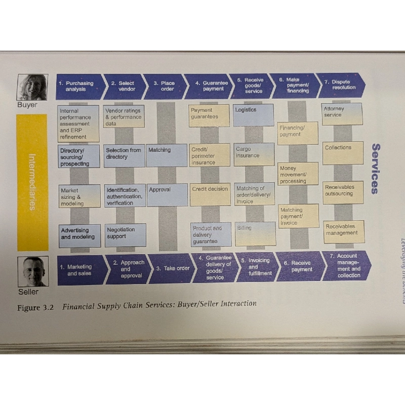 The CFO as Business Integrator 1001884